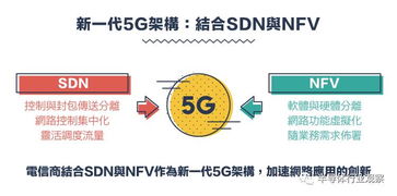 從1G到5G 通信技術演進與產業競合之路