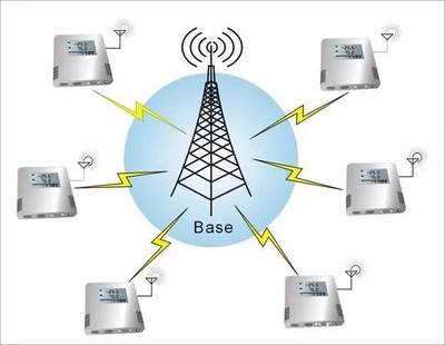 信息化無線網絡在機務維修管理中的應用與展望
